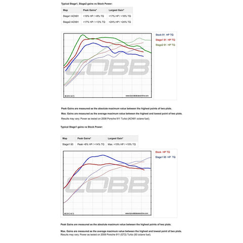 Cobb Accessport for Porsche 997.1 Turbo / GT2