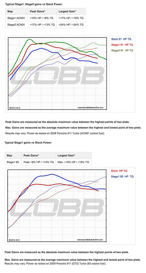 Cobb Accessport for Porsche 997.1 Turbo / GT2