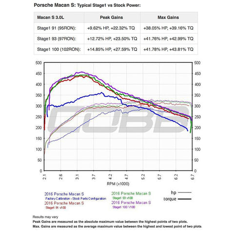 Cobb Accessport for Porsche Macan Base /S /GTS/ Turbo