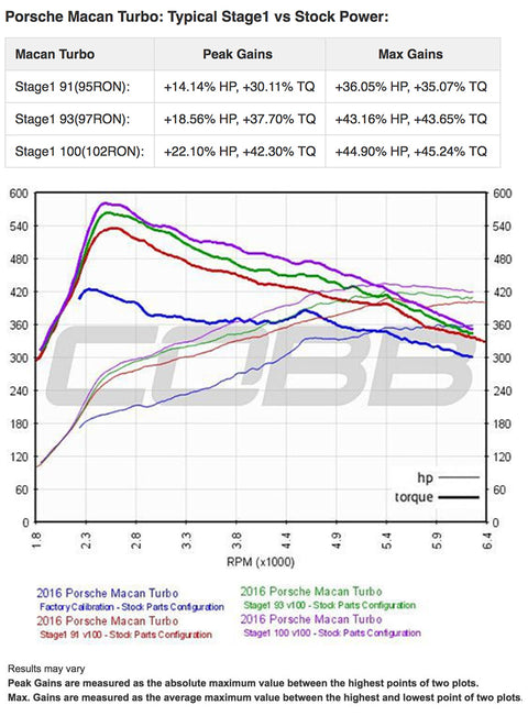Cobb Accessport for Porsche Macan Base /S /GTS/ Turbo