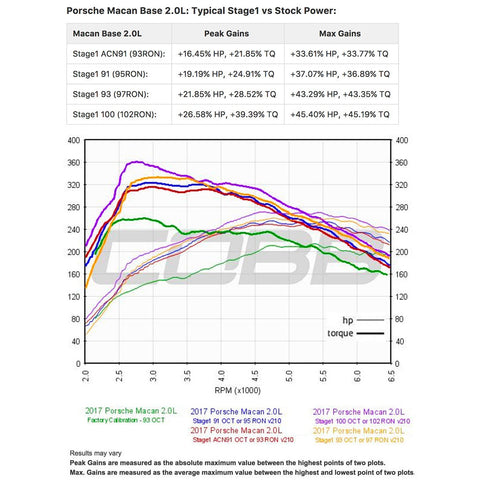 Cobb Accessport for Porsche Macan Base /S /GTS/ Turbo
