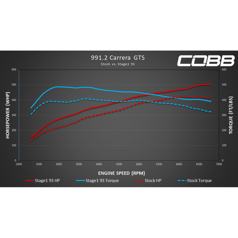 Cobb Accessport for Porsche 991.2 Carrera / S / GTS