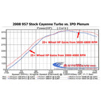 IPD Porsche 957 Cayenne Turbo 4.8L Plenum (‘07-’10)