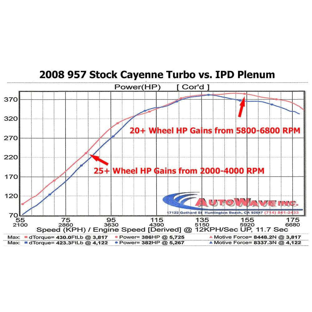 IPD Porsche 957 Cayenne Turbo 4.8L Plenum (‘07-’10)