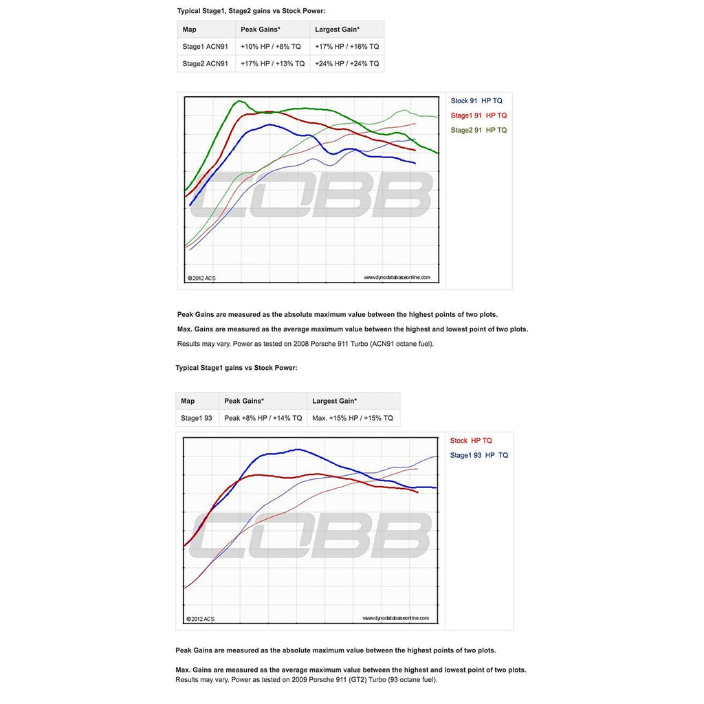 Cobb Accessport for Porsche 997.1 Turbo / GT2