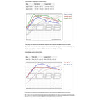 Cobb Accessport for Porsche 997.1 Turbo / GT2