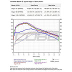 Cobb Accessport for Porsche Macan Base /S /GTS/ Turbo