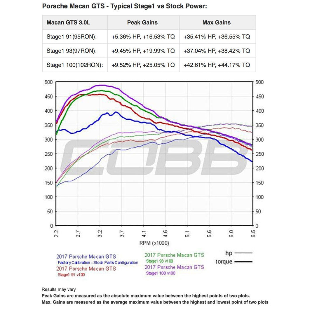 Cobb Accessport for Porsche Macan Base /S /GTS/ Turbo