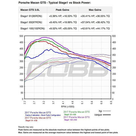 Cobb Accessport for Porsche Macan Base /S /GTS/ Turbo